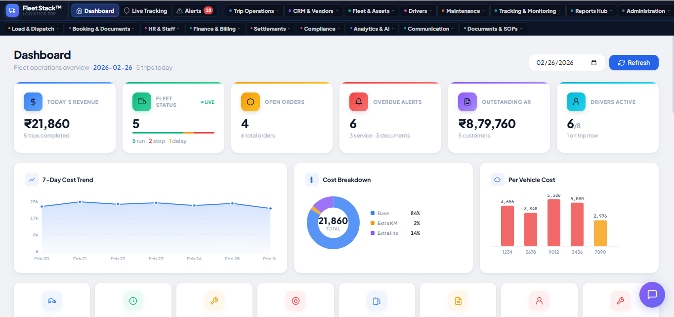 aiq connect fleet management software