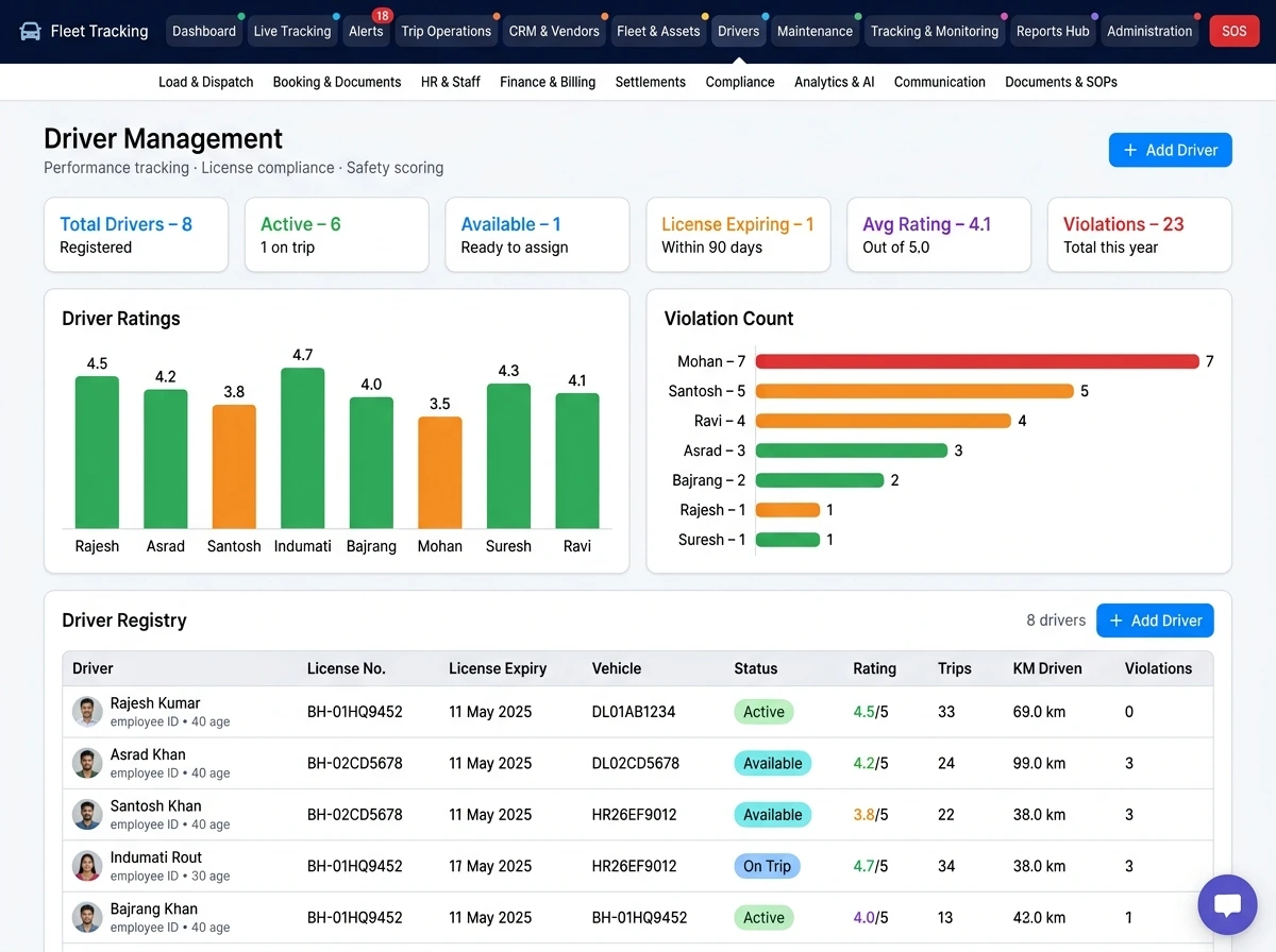 Advanced Driver Management Software For Fleets