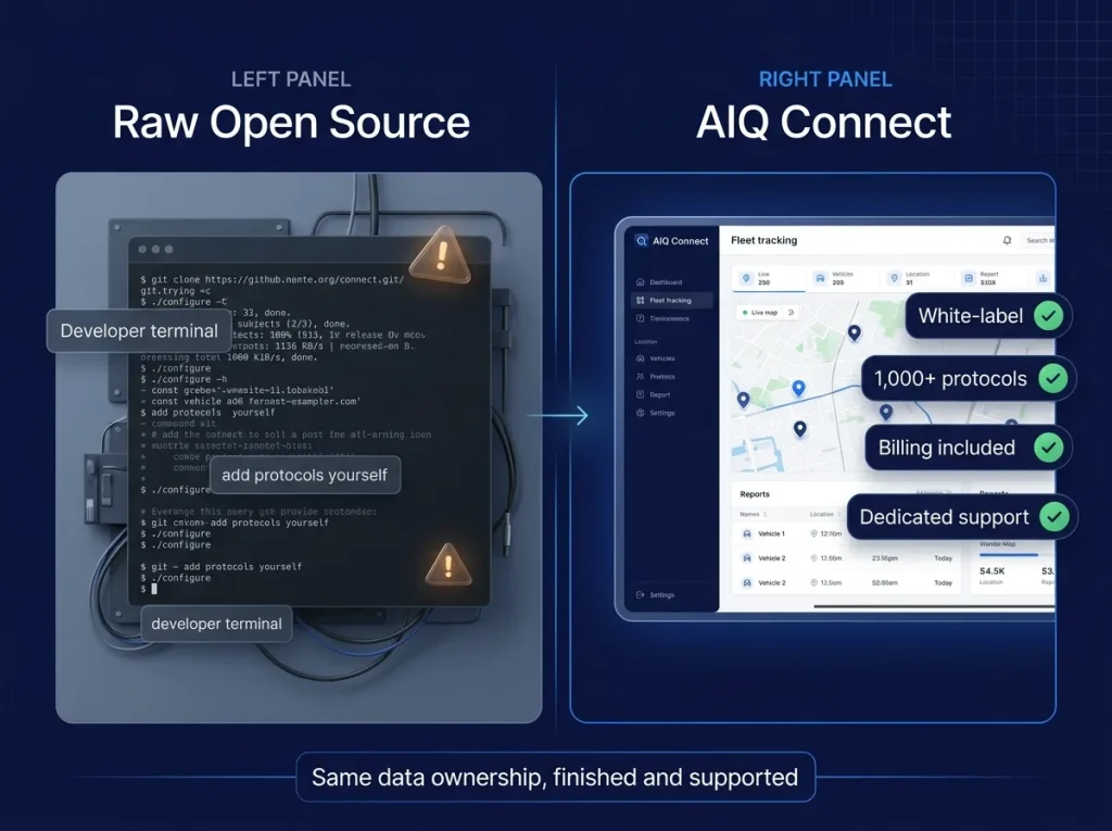 Open Source GPS Tracking Software