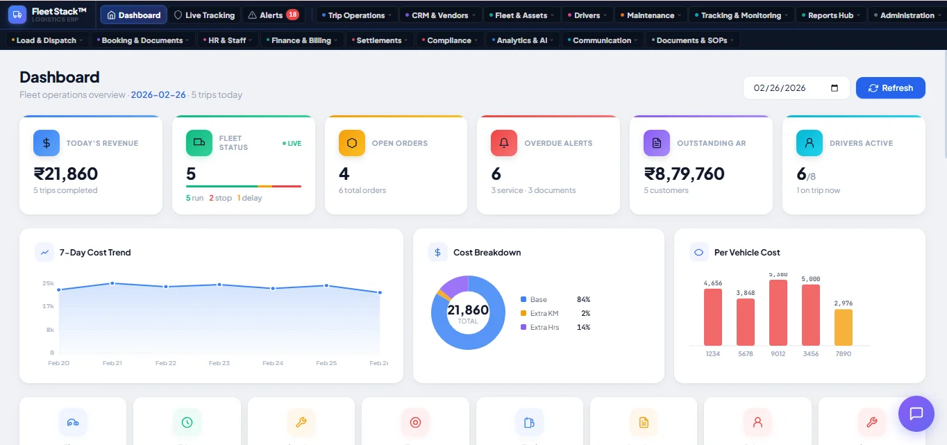 aiq connect fleet management software